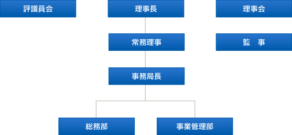 組織図